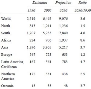 Population Growth Table 1