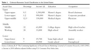 Social Clas