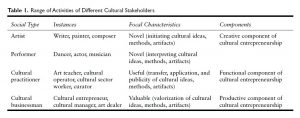 Cultural Entrepreneurship